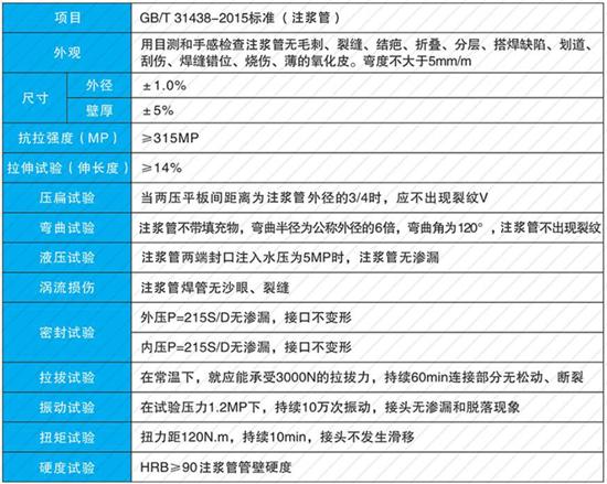 平顶山60注浆管供应性能参数