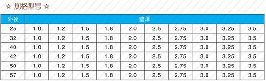 平顶山60注浆管现货规格尺寸